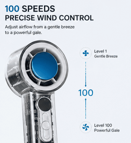 FAN-X05 Technical